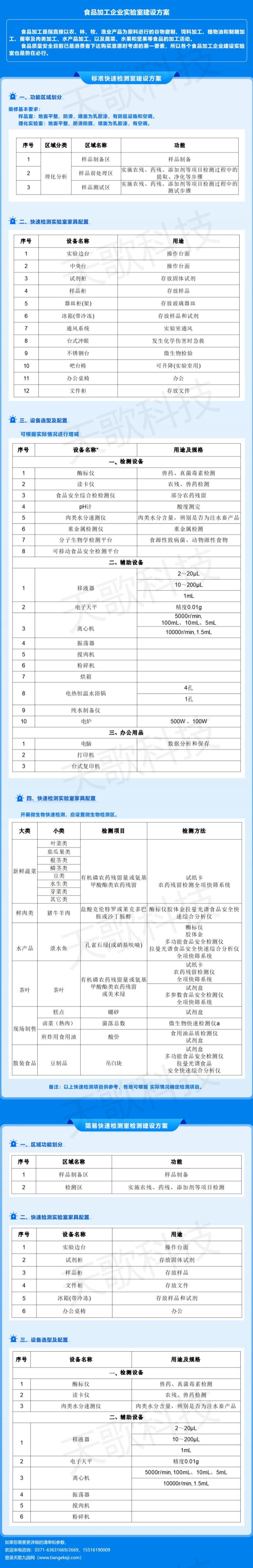 食品加工企業(yè)實驗室建設(shè)方案800.jpg